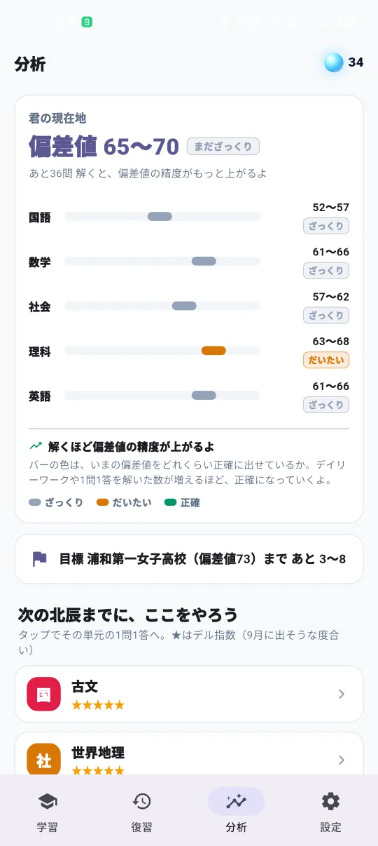 北辰ゼミアプリの分析タブ。5教科それぞれの偏差値レンジと推定の精度、目標校までの差が表示されている