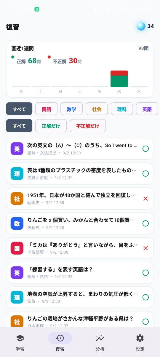 北辰ゼミアプリの復習タブ。直近1週間の正解数と不正解数のグラフ、解いた問題の正誤履歴が一覧表示されている